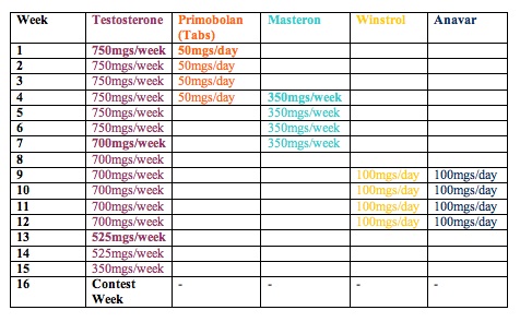 Masteron and winstrol cycle results