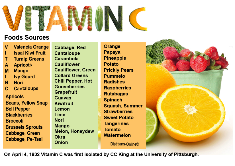Vitamin-C.jpg
