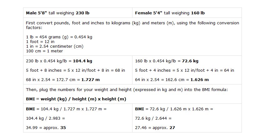 It’s Your Body Composition, Not Your Body Weight That Matters ...