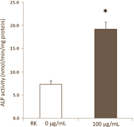 Fructose promotes hormonal imbalance and weight gain Fructose promotes hormonal imbalance and weight gain