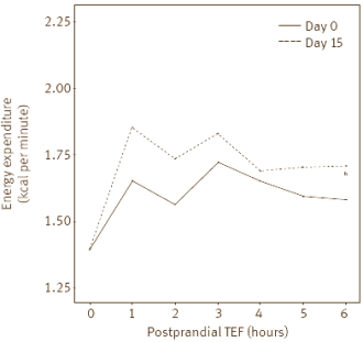 Cauliflower, broccoli & bodybuilders Cauliflower, broccoli & bodybuilders