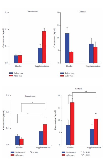Cause of death steroids usually means recreational drugs Cause of death steroids usually means recreational drugs