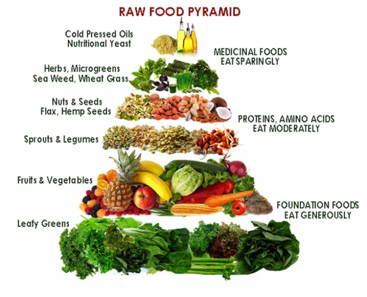 vegan_food_pyramid