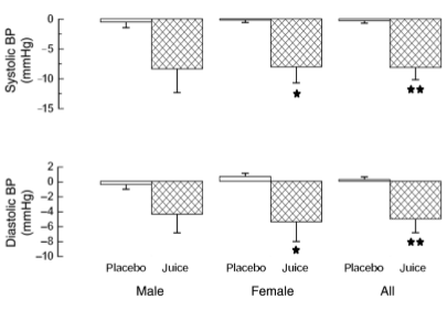 Spirulina makes HIV-positive people healthier Spirulina makes HIV-positive people healthier